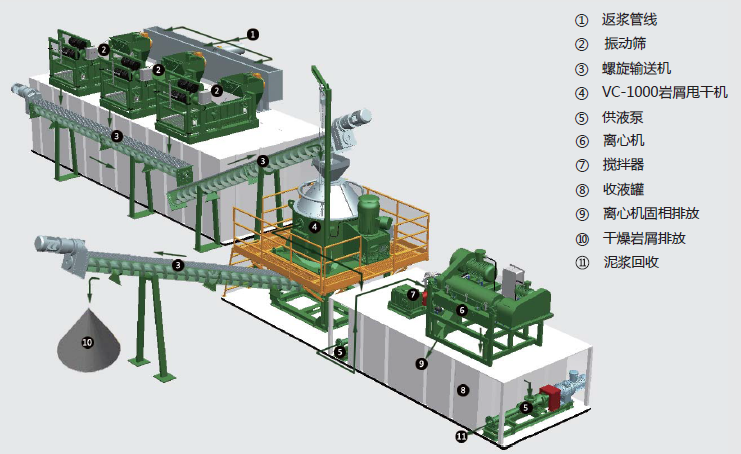 泥漿不落地處理