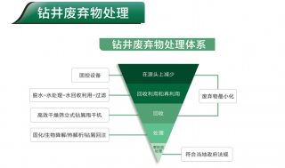 KOSUN油田頁巖氣鉆井泥漿處理